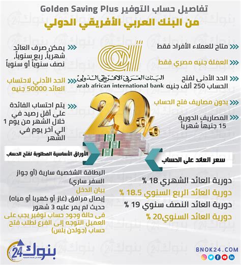 شروط فتح حسابات التوفير لدى البنك العربي الأفريقي