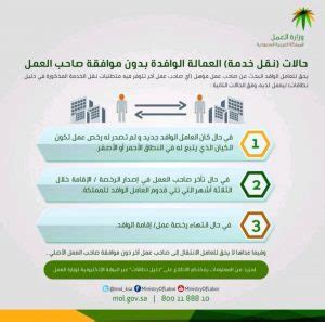 شروط نقل الكفالة لعقود انتهت انتهت بدون موافقة الكفيل