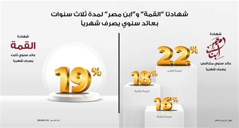 شهادات استثمار بنك مصر بعوائد ثابتة لمدة سبع سنوات