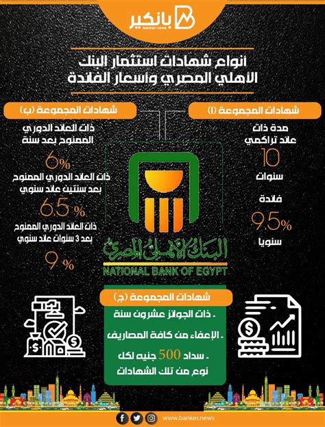 شهادات الاستثمار تمنح المجموعة ج بالبنك الأهلي المصري