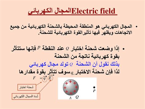 صافي القوة الكهربائية هو صفر عندما يكون المجال الكروي موجب الشحنة في منتصف المسافة بين كرتين موجبتين الشحنة. صافي القوة الكهربائية هو صفر عندما يكون المجال الكروي موجب الشحنة في منتصف المسافة بين كرتين موجبتين الشحنة.