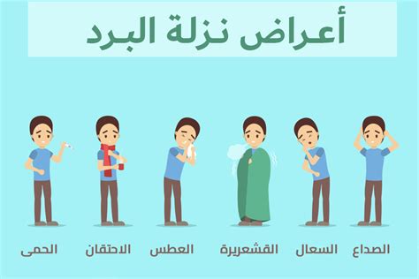 صف كيف تميز خريطة المفاهيم الخاصة بك بين أعراض البرد المختلفة التي يعاني منها زملاؤك