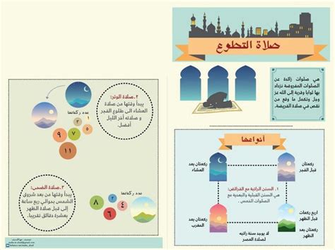 صلاة التطوع هي الصلاة التي يرغب العبد في تقريبها إلى الله بمكافأة أكبر وتعويض عن الأعمال الصالحة، مثل الصلاة في الليل. صلاة التطوع هي الصلاة التي يرغب العبد في تقريبها إلى الله بمكافأة أكبر وتعويض عن الأعمال الصالحة، مثل الصلاة في الليل.