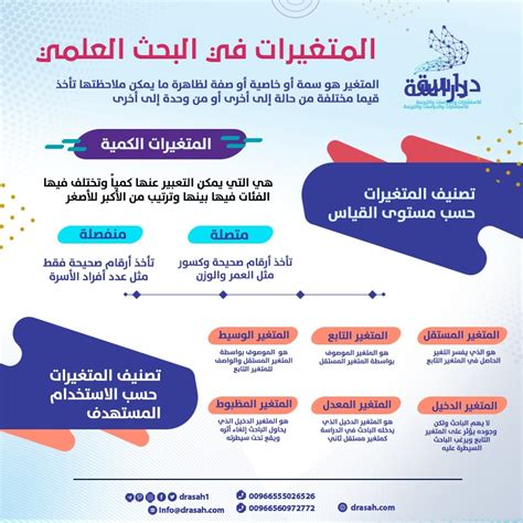 صمم تجربة لتحديد التوصيل أو الحديد أو الخشب الأفضل. حدد المتغيرات المستقلة والتابعة في تجربتك؟ صمم تجربة لتحديد التوصيل أو الحديد أو الخشب الأفضل. حدد المتغيرات المستقلة والتابعة في تجربتك؟