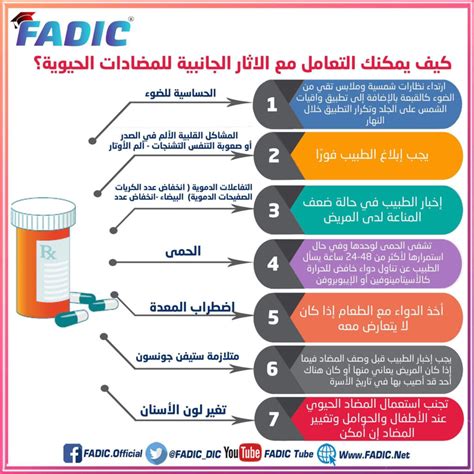 صمم تجربة يمكنك استخدامها لاختبار تأثيرات مضاد حيوي على نوعين أو ثلاثة أنواع معروفة من الفطريات