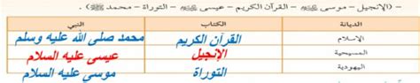 صنف الأسماء التالية حسب معانيها العددي: الأخلاق، الآداب، الفضيلة، الروح، المشايخ، المساجد، الورق، الآباء، الأزهر.