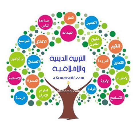 ضرورة اكتساب القيم الأخلاقية والدينية للجماعة