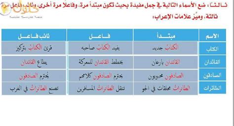 ضع الأسماء التالية في جمل مفيدة بحيث تكون ذات مرة الفاعل، والمرة الثانية الفاعل، والفاعل الثالث اسم الفاعل، وميز علامات الإعراب