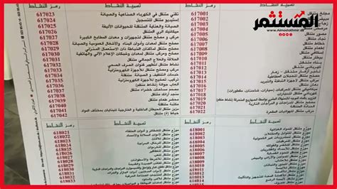 ضع قائمة بالأسئلة المتعلقة بسلسلة الأنشطة الكيميائية
