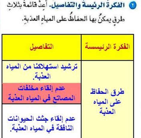 ضع قائمة بالطرق الأخرى التي يمكن أن تساعد في الحفاظ على المياه