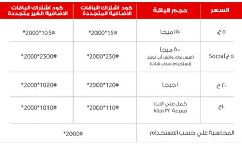 طريقة أخرى لتجديد باقة فودافون الخاصة بك في وقت مبكر