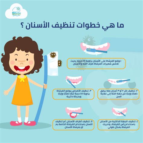 طريقة تنظيف الأسنان باستخدام المشابك القابلة للإزالة
