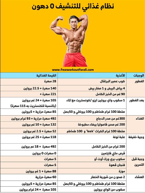 طريقة وطرق التغذية للاعبي كمال الأجسام المحترفين طريقة وطرق التغذية للاعبي كمال الأجسام المحترفين