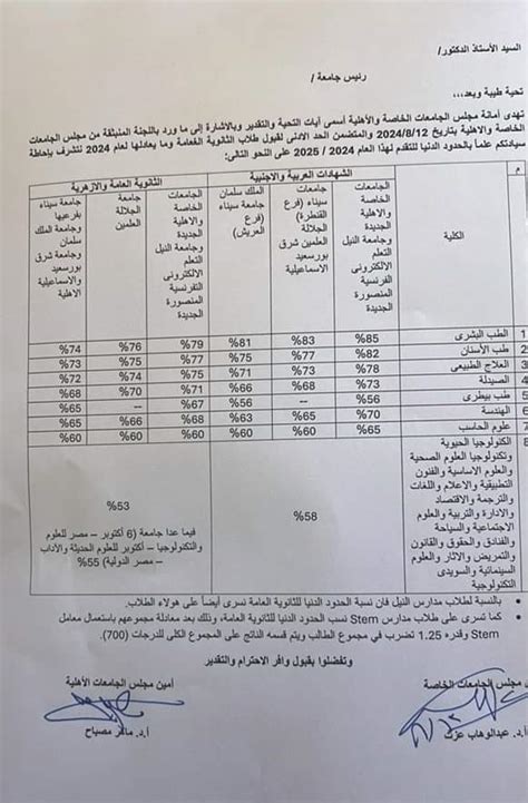 طلاب التربية الخاصة الذين تجاوزوا الحد الأدنى لمدة 3 سنوات.
