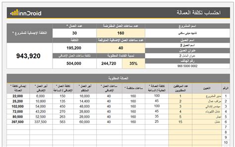 عبء العمل للمشروع متوسط ​​التكلفة المعقول