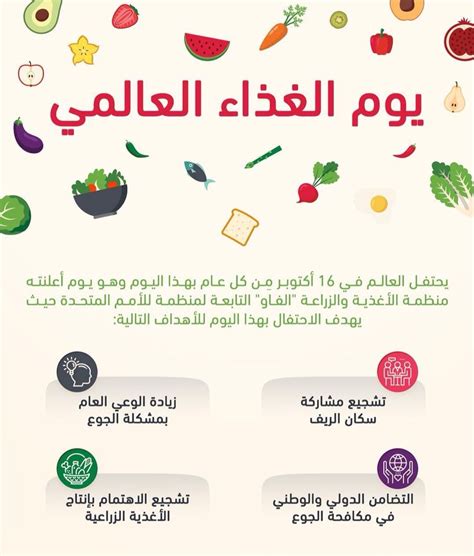 عبارات يوم الأغذية العالمي منشورة على تويتر