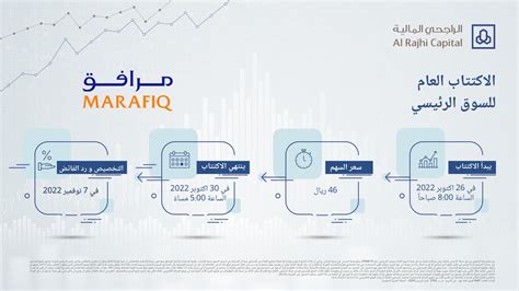 عدد الأسهم المطروحة للاكتتاب في شركة مرافق