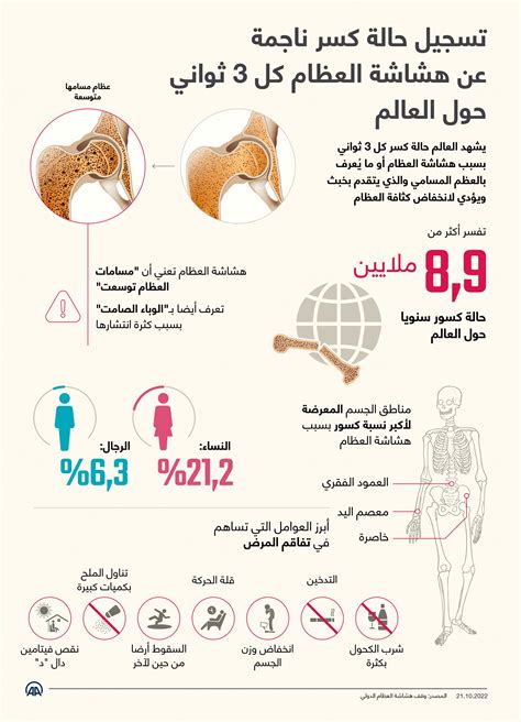 عدد الأشخاص الذين تم تشخيص إصابتهم بسرطان العظام كل عام