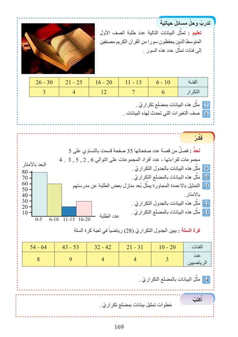 عدد ساعات التدريس للطلاب الذين يحفظون القرآن في المرحلة الابتدائية