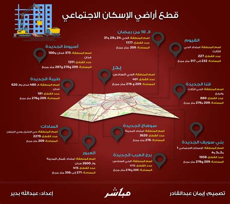 عدد قطع أراضي الإسكان الاجتماعي