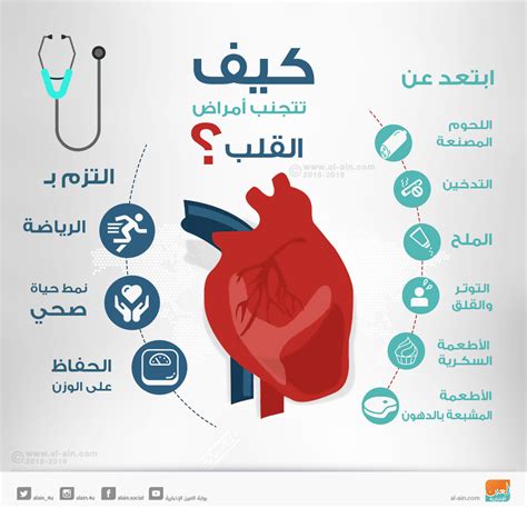 علاج أو القضاء على عوامل الخطر التي يمكن أن تؤدي إلى أمراض القلب.  اتبع الخطوات التالية