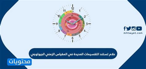 علام: تعتمد التقسيمات العديدة على المقياس الزمني الجيولوجي.  اجب على السؤال