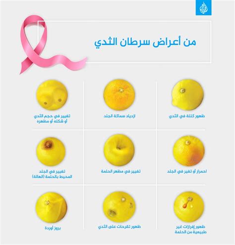 علامات الموافقة أو الاختلاف مع السرطان
