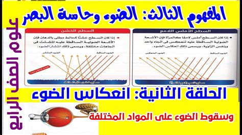 على أي الأجسام ينعكس الضوء، وعلى أي أسباب ينكسر وأي منها يحدث؟
