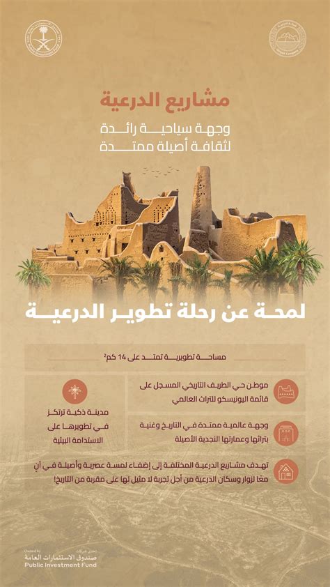 على الرغم من التخريب الذي حدث في الدرعية من قبل العثمانيين إلا أنها أصبحت مقصداً للزوار ومصدر فخر، فما السبب في ذلك؟