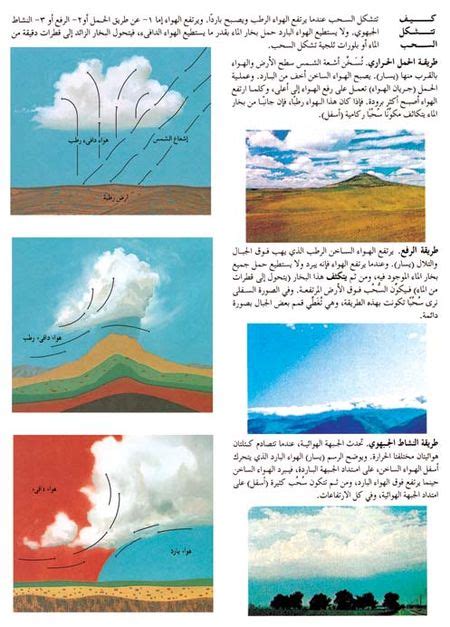 على جبهات الهواء الدافئ، تتشكل غيوم الريش في السماء عندما تتكتل كتل الهواء المتحرك