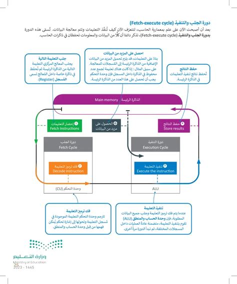 على خريطة المفاهيم، صنف مؤشرات اختراق الضغط، وفقًا لما قمت بدراسته