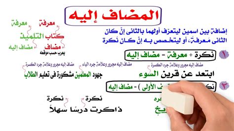 عمر طالب نجيب.  الاسم المحدد في الجملة السابقة - الموقع المتاح