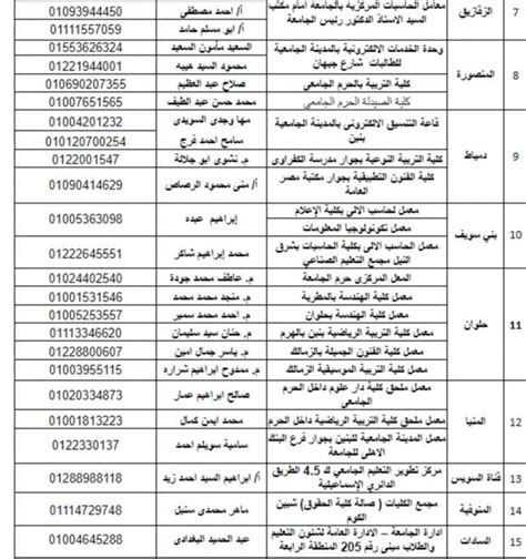عناوين مكاتب التنسيق بجامعة مرسى مطروح
