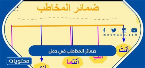 عند اختيار حرف من كلمة جبل وحرف متحرك من كلمة وكيل
