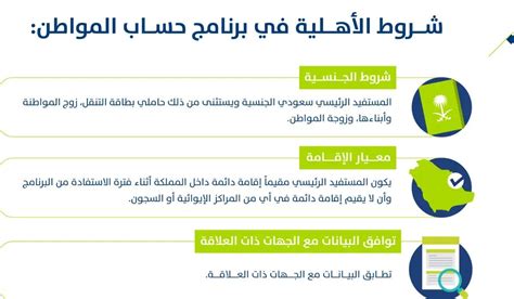 عند التقدم بطلب التسجيل في النادي، يرجى توضيح أي من النماذج التالية ستختار؟