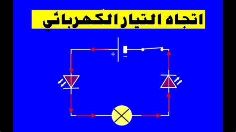 عند تشغيل المصباح الكهربائي عن طريق تدفق التيار في الفتيل، صِف أنه يسخن ثم يتوهج عندما يحيط بفتيل المصباح بالغاز. صف كيف تنتقل الطاقة الحرارية من الفتيل إلى الهواء المحيط بالزجاجة؟