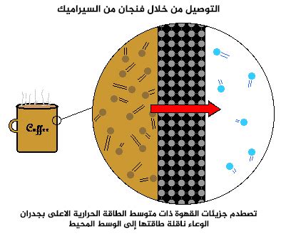 عندما تتدفق الحرارة من جسم ساخن ملامسًا لجسم بارد، فهل يتغير الجسمان بالتساوي؟