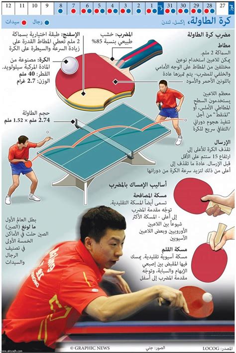 عندما تضرب الكرة برأسك، يجب أن تكون عينيك مغمضتين.  صحيح خطأ - أنت تعرف ذلك بشكل صحيح