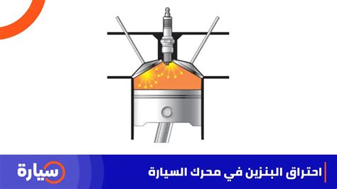 عندما يتم حرق البنزين في محرك السيارة، فإنه لا يستهلك معظم الطاقة الكيميائية