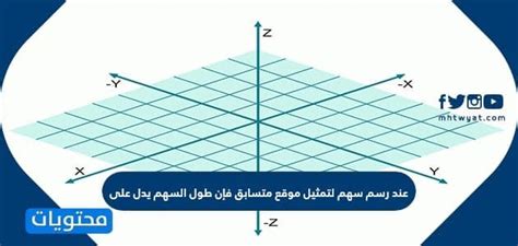 عندما يتم رسم سهم لتمثيل مركز المنافس، يشير طول السهم إلى موقع المنافس