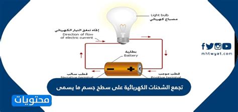 عندما يتم شحن المعدن بشحنات كهربائية، فإنه ينتشر بسبب عندما يتم شحن المعدن بشحنات كهربائية، فإنه ينتشر بسبب