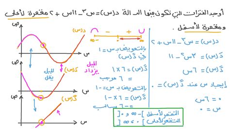 عندما يتم ضرب خيط مشدود، فإنه يهتز ويتحرك لأعلى ولأسفل