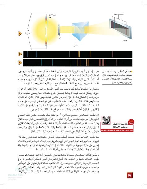 عندما يخترق ضوء الشمس غلاف الغاز المحيط بالشمس، تمتص الغازات أطوال موجية مختلفة، تظهر سبعة ألوان عند هطول الأمطار، وتسمى هذه الخطوط المظلمة التي تتقاطع بخيوط فيرنهوفر.