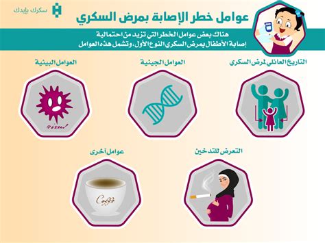 عوامل الخطر التي تسهم في الإصابة بأمراض شرايين الذراع