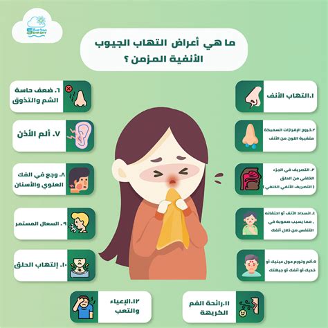 عوامل الخطر للإصابة بعدوى الجيوب الأنفية عوامل الخطر للإصابة بعدوى الجيوب الأنفية