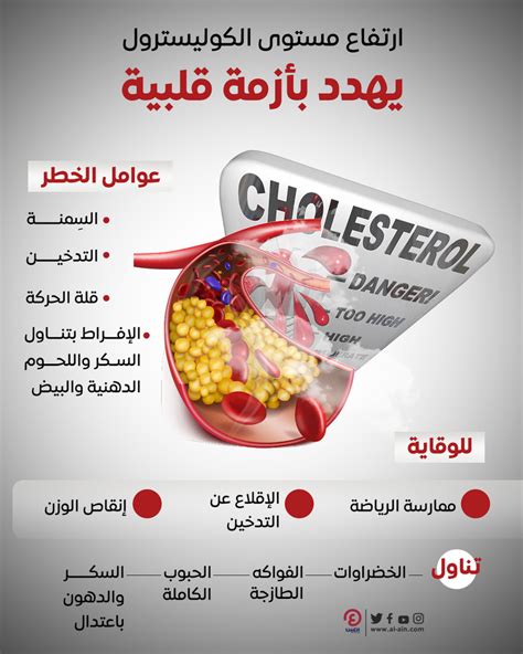 عوامل الخطر لمستويات الكوليسترول في الدم عوامل الخطر لمستويات الكوليسترول في الدم