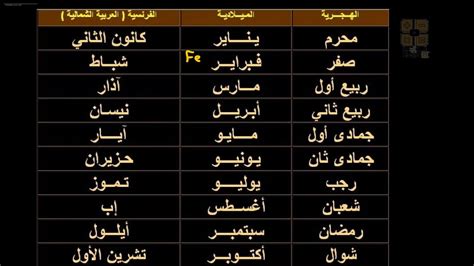 فبراير اي شهر بالارقام؟ شباط اي شهر - موقع القمة فبراير اي شهر بالارقام؟ شباط اي شهر - موقع القمة