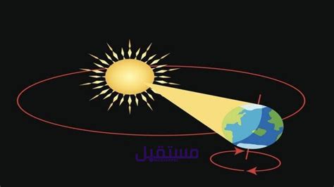 فترة مدار كوكب حول الشمس يتناسب طرديا مع الجذر التربيعي ل؟