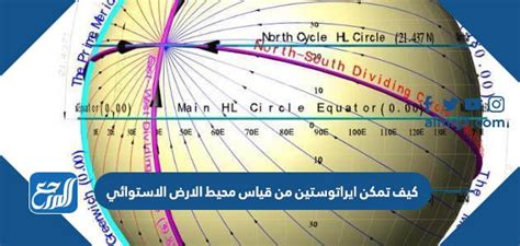 فرضيات نظرية إراتوستينس من قياس المحيط الاستوائي للأرض