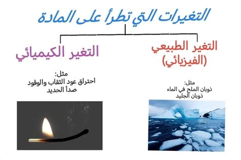 فسر البيانات ما الذي لاحظته وما هي التغييرات الفيزيائية وأيها الكيميائية؟